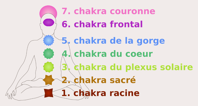 7 chakras